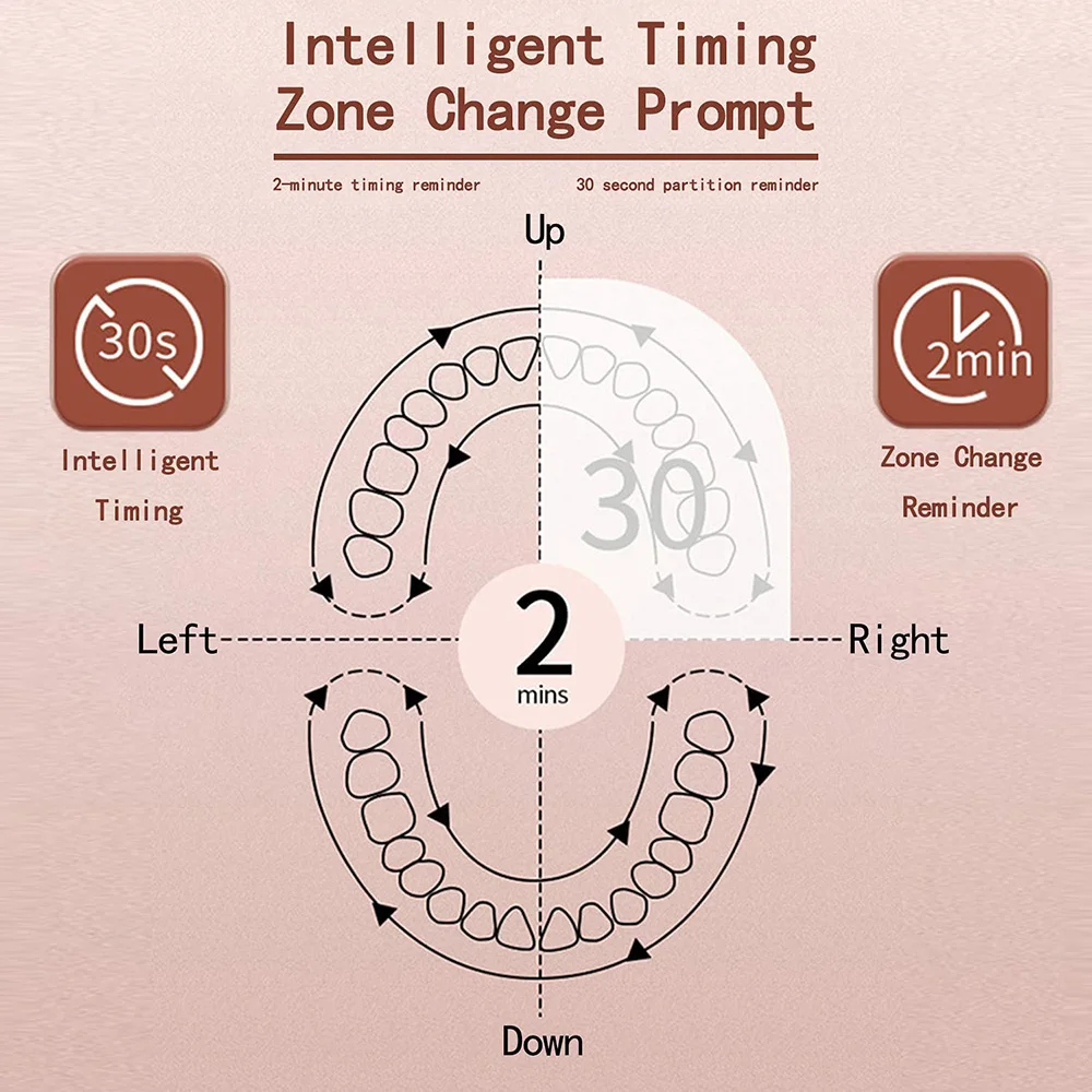 Sonic Elektrische Zahnbürste Erwachsene Smart Timing Zahn Pinsel Zähne Bleaching Schnelle USB Aufladbare Zahnbürste Ersatz Kopf J189 - Image 4